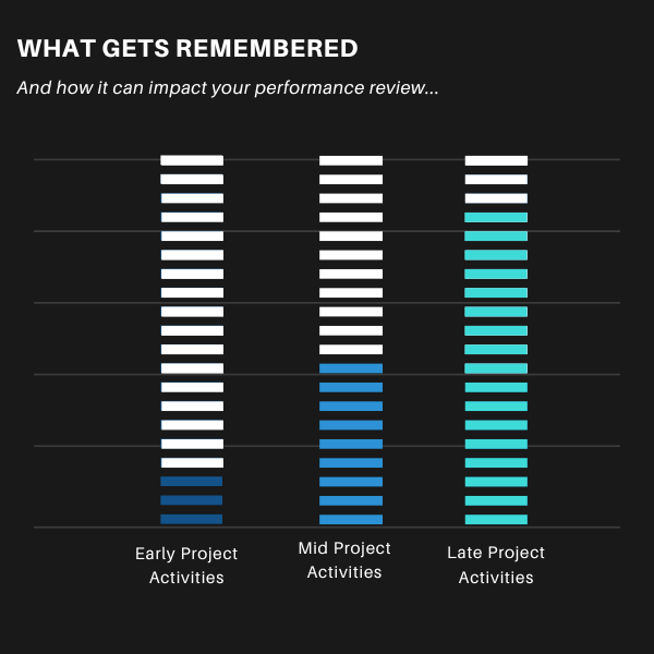 What gets remembered